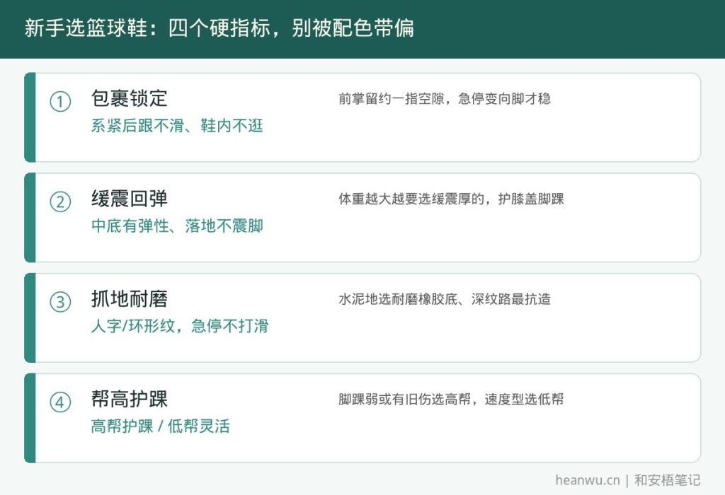 篮球鞋选购四看,包裹锁定缓震回弹抓地耐磨帮高护踝