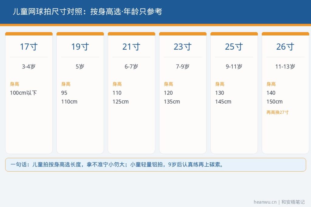 儿童网球拍17到26英寸年龄身高尺寸对照