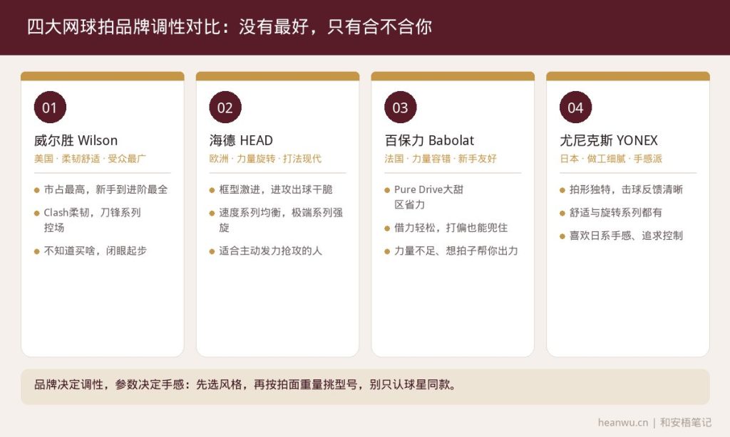 威尔胜海德百宝力尤尼克斯四大网球拍品牌调性对比